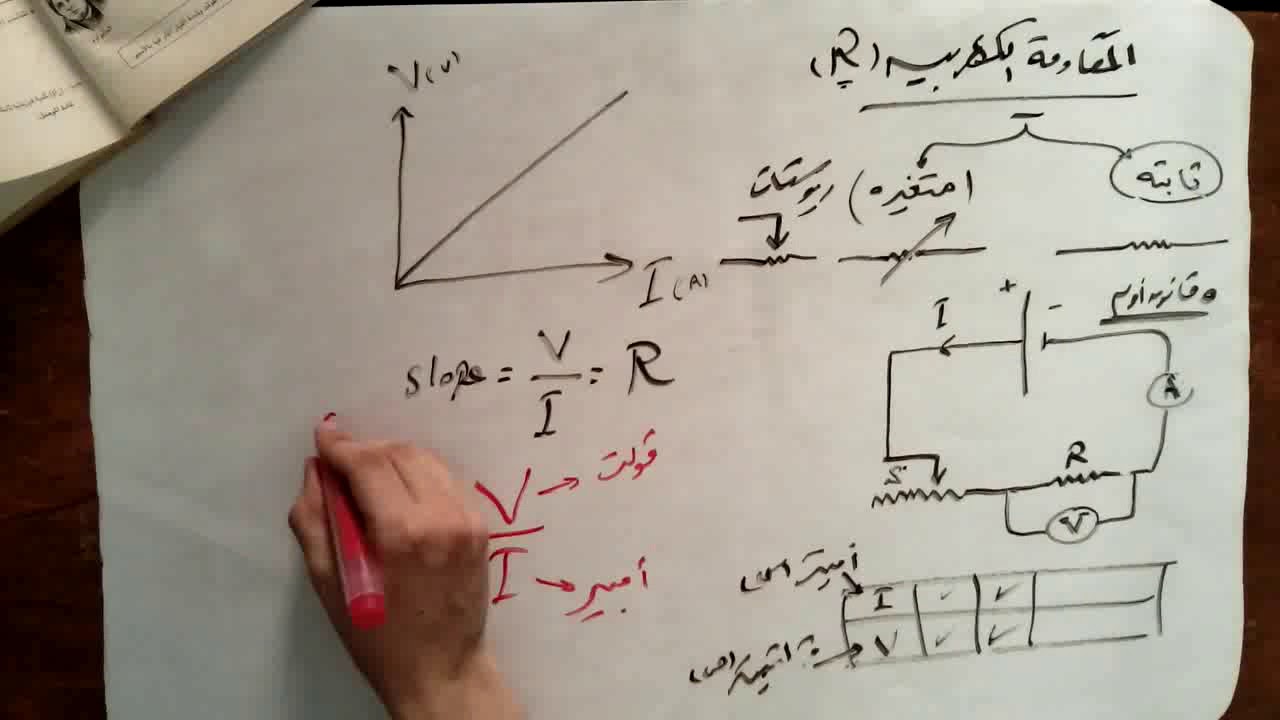 الحصه الثانية الفصل الاول2020 االمقاومة و المقاومة النوعية و التوصيلية الكهربية   فيزياء ثانوية عامة