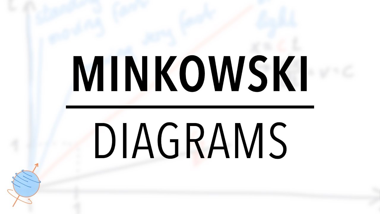 Minkowski Diagrams |&nbsp;Special Relativity
