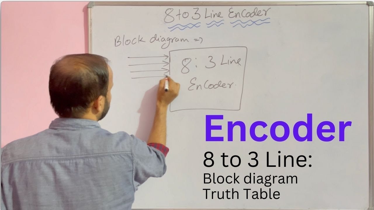 8 to 3 Line Encoder in Digital Electronics | Circuit diagram, Truth table and Logic Gate in Hindi
