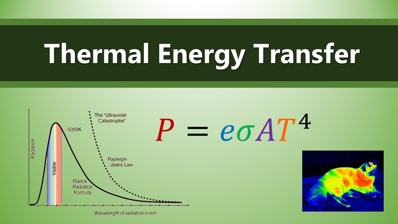 IB Physics - Thermal Heat Transfer