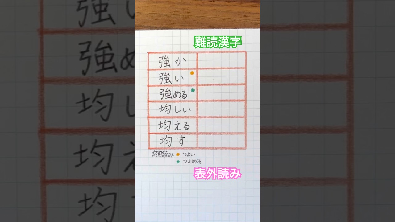 #難読漢字 #表外読み