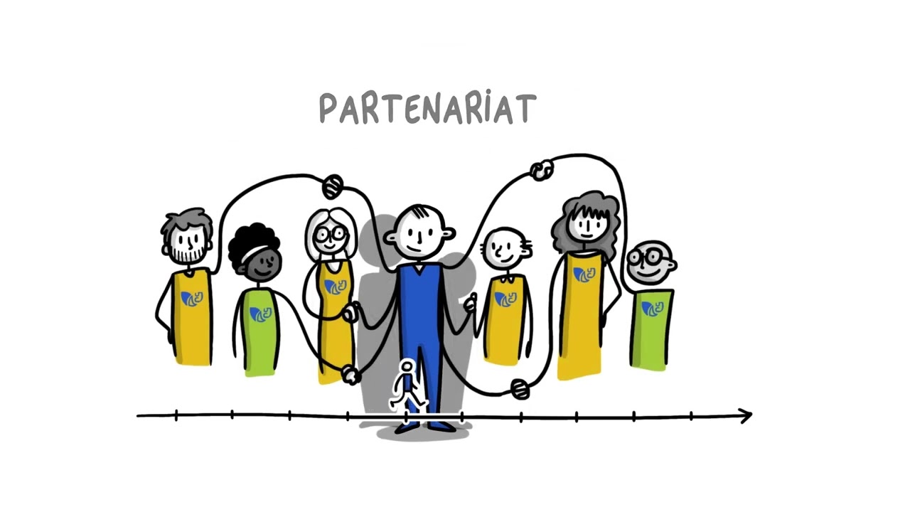 Plan d'Intervention Interdisciplinaire Individualis&eacute; (PIII)