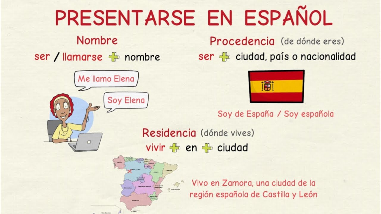 Aprender español: Cómo presentarse (nivel básico)