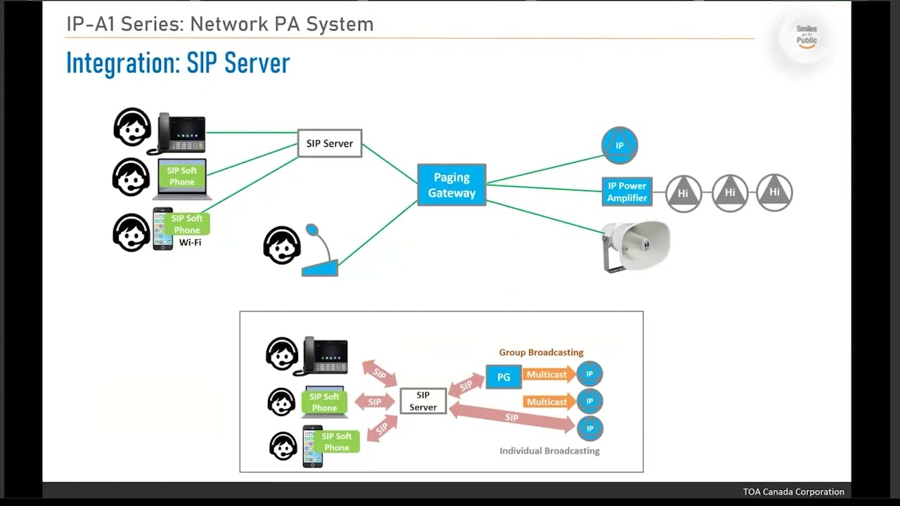 TOA Canada - IP-A1 Series Network PA System Training
