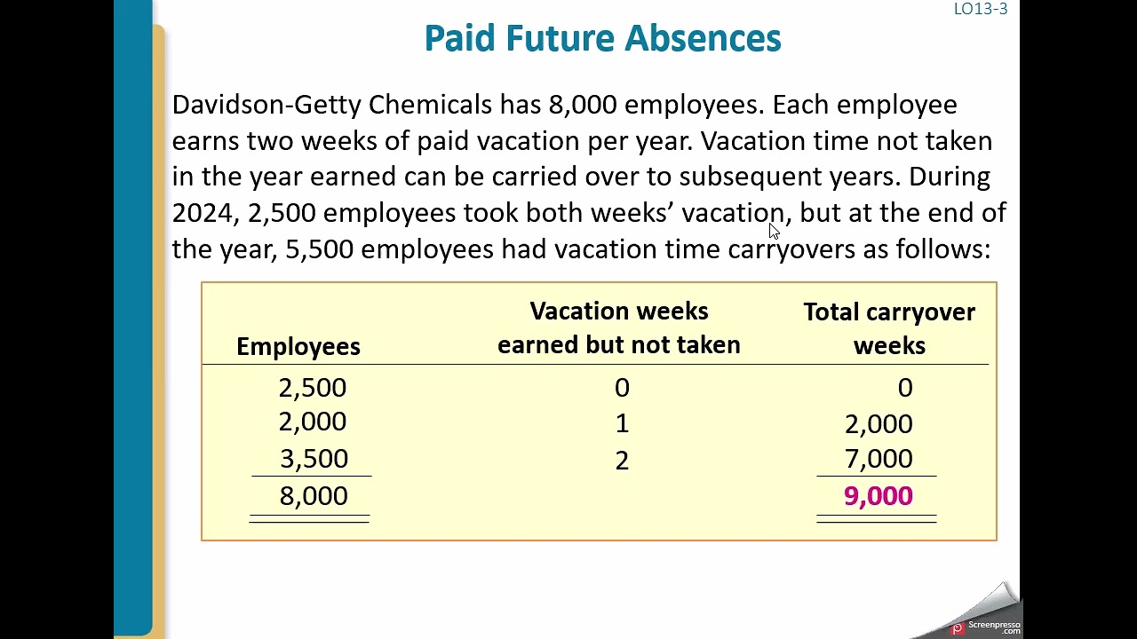 Current Liabilities & Contingency Accounting