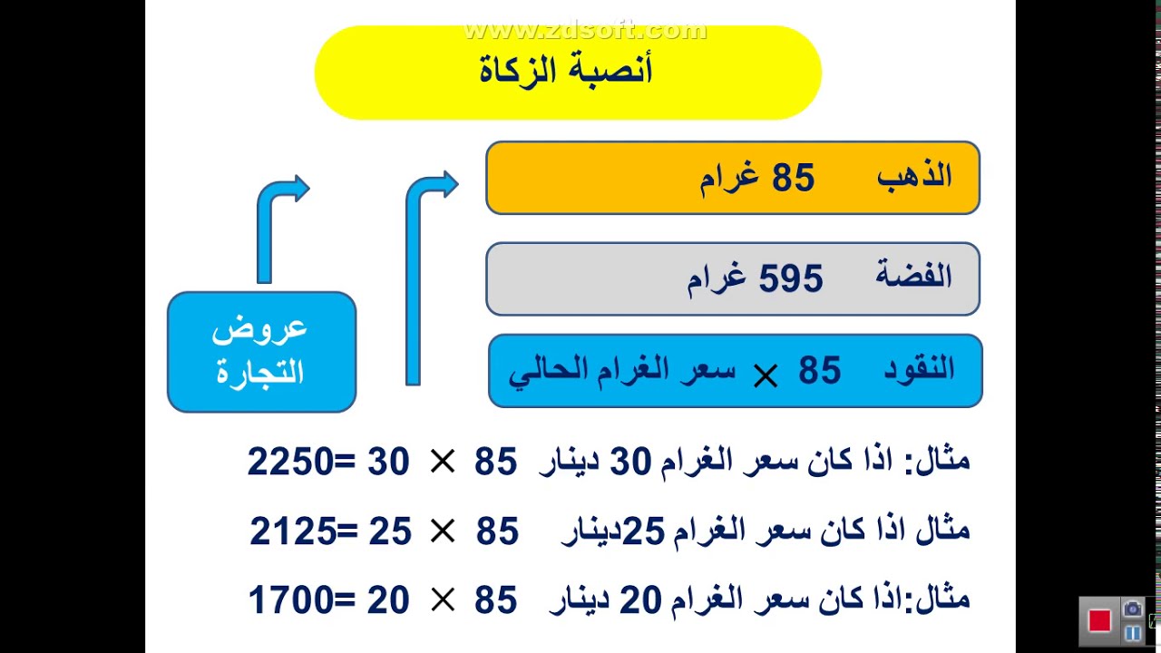أنصبة الزكاة ومصارفها