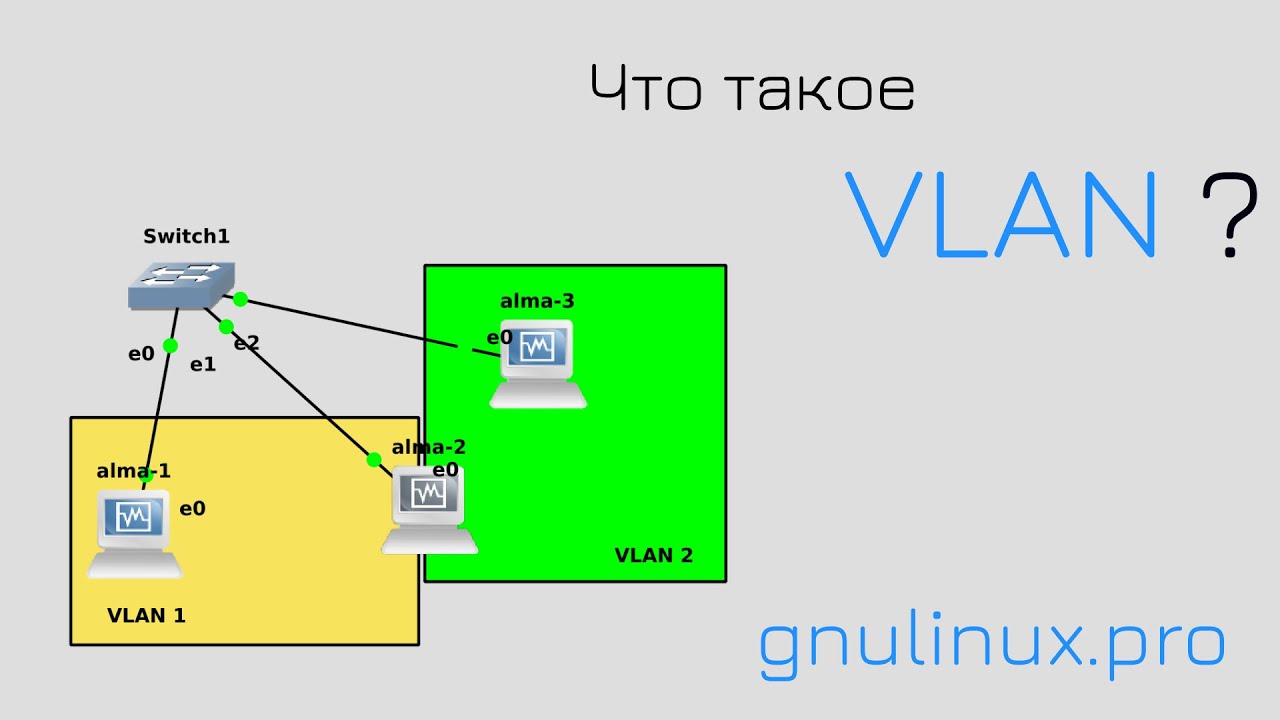 03. Деление на VLAN-ы