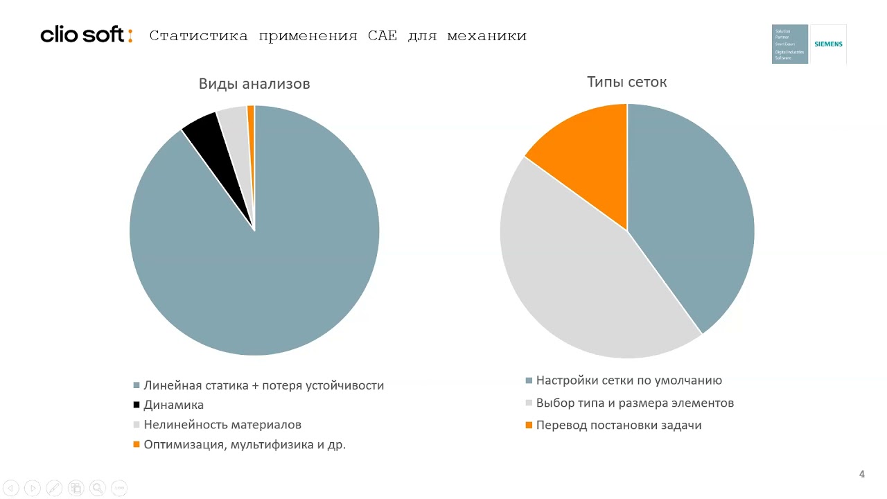 Программный продукт FEMAP
