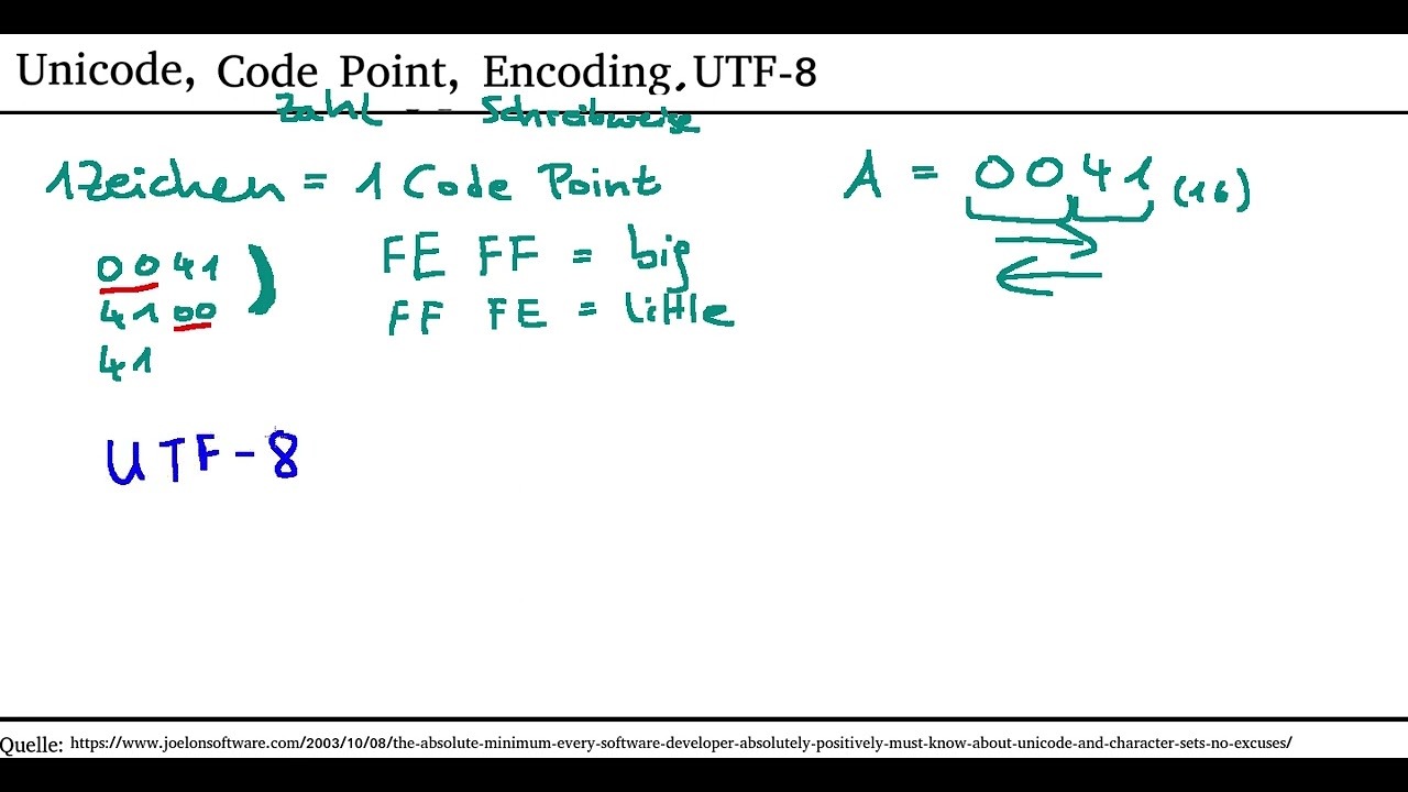 Unicode 2: Was bedeutet: Unicode, Code Point, Encoding, UTF-8 (Deutsch / German)