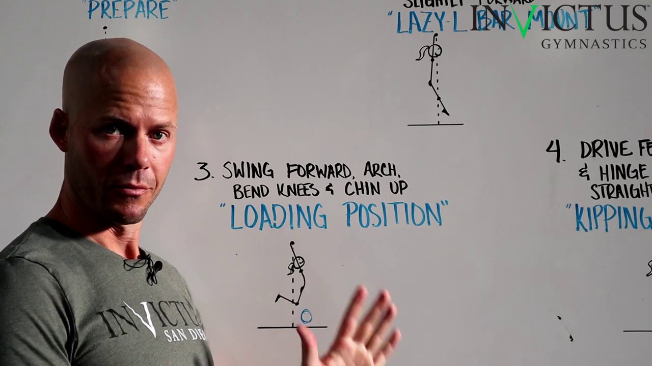 The Kipping Pull-Up: Ready for the Butterfly | CrossFit Invictus Gymnastics