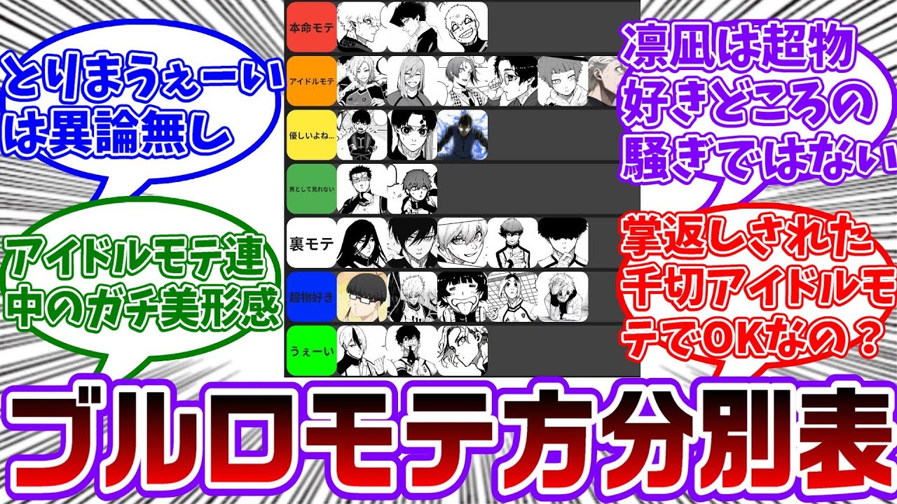 ブルロキャラのモテ方を想像したら解釈一致すぎたwwに対する読者の反応集【ブルーロック】