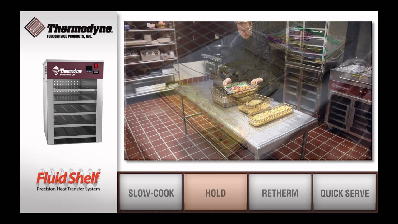 Thermodyne Interactive Demo