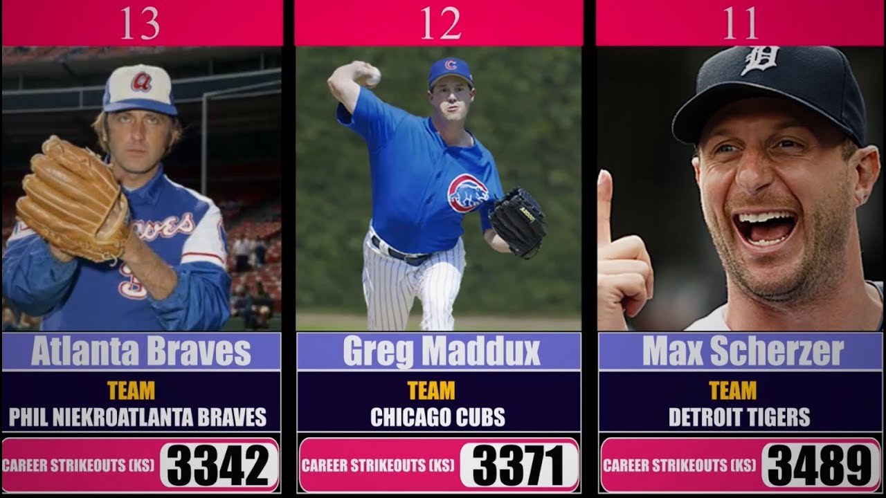 MLB Pitchers With the Most Strikeouts EVER (All-Time Leaders)