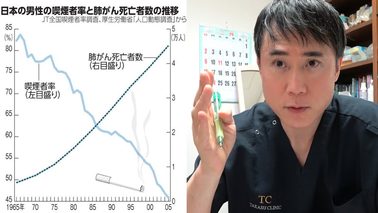 タバコを吸うと肺癌になるというのは嘘なのか？喫煙と肺癌の因果関係について