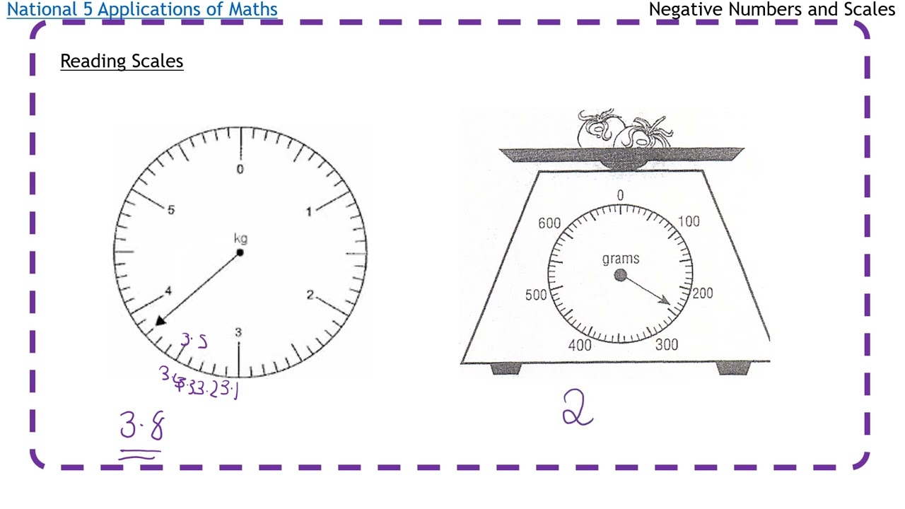 N5 Apps of Maths BODMAS and Non-Calculator Examples