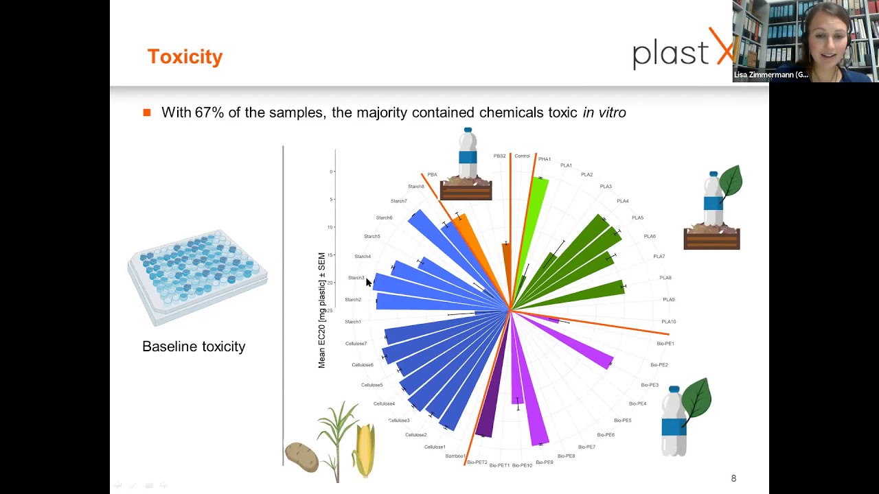 Recent analysis on the toxicities of bioplastics and plant-based materials