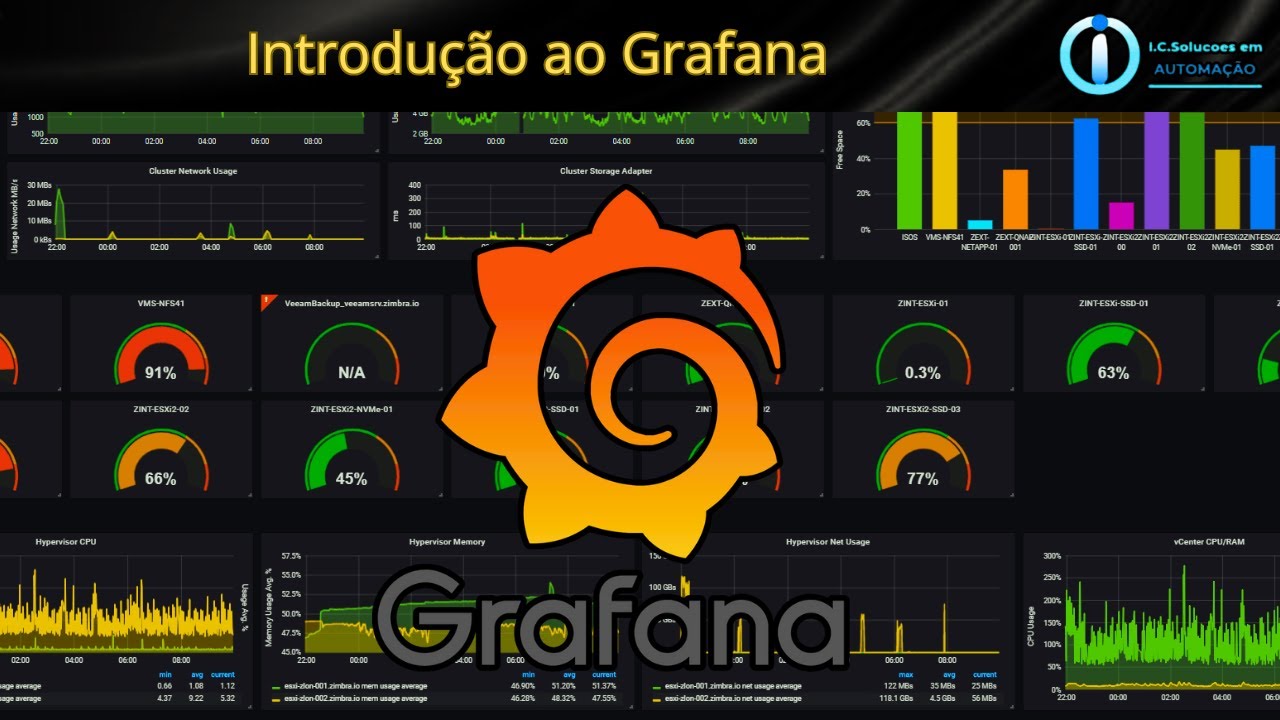 Introdução ao Grafana