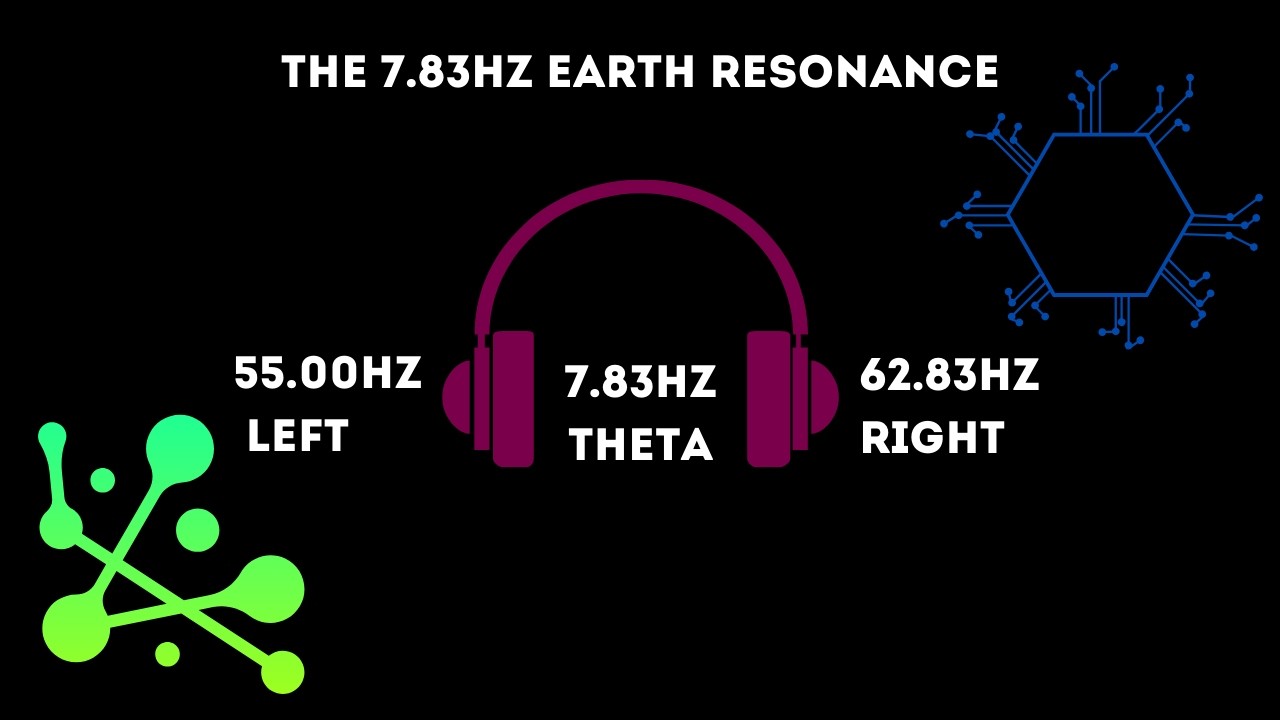 Theta Binaural Beat Schumann Frequency – The 7.83hz Earth Resonance