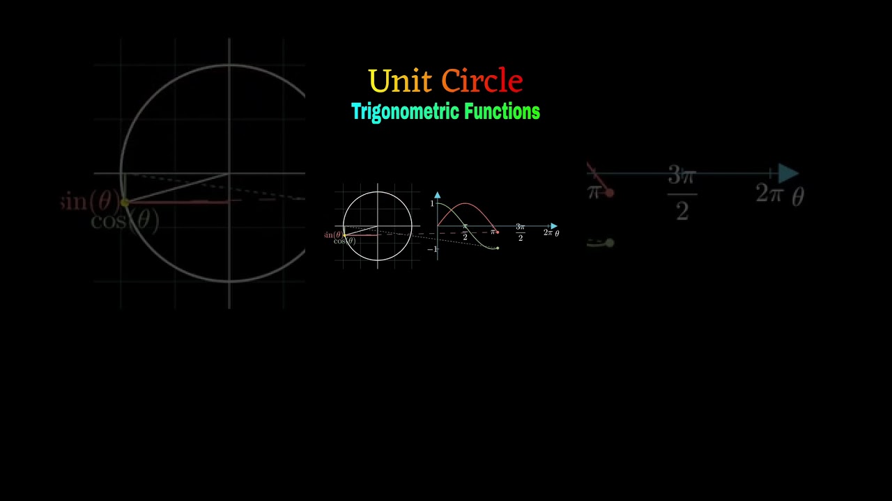 Unit Circle Trigonometry in 15 Seconds | sin cos tan