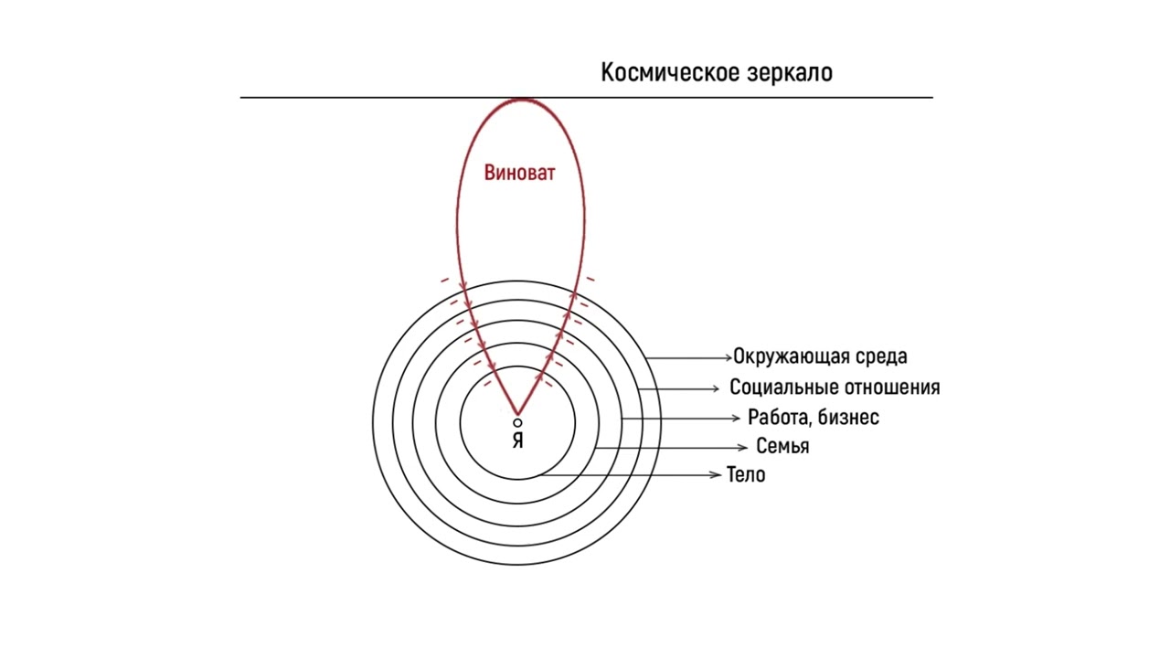 Паттерн супружеской неверности