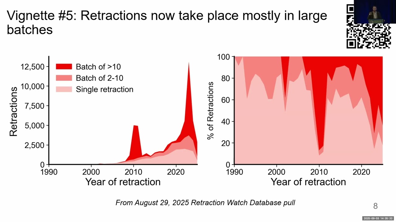 Scale and Resilience in Organizations Enabling Systematic Scientific Fraud