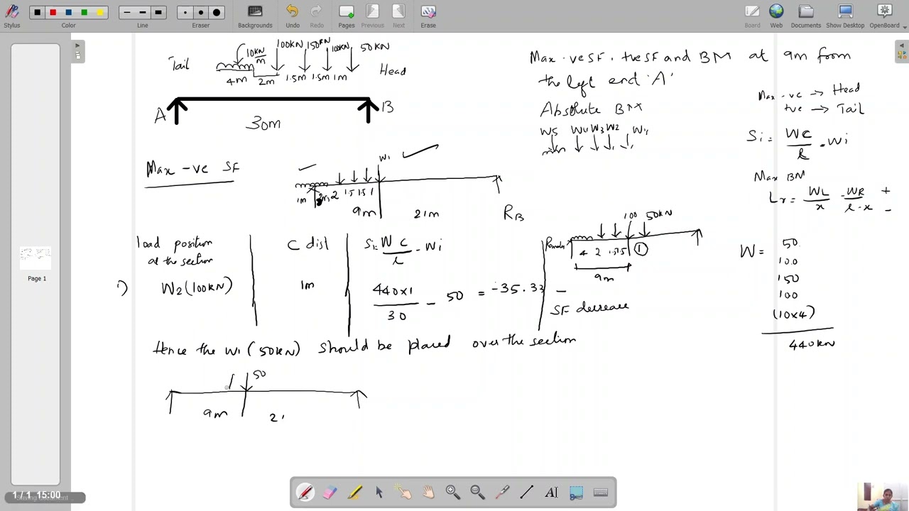 Series of moving loads