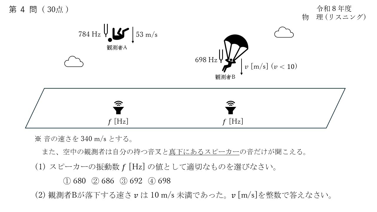 物理 リスニング【令和８年度 本試験】