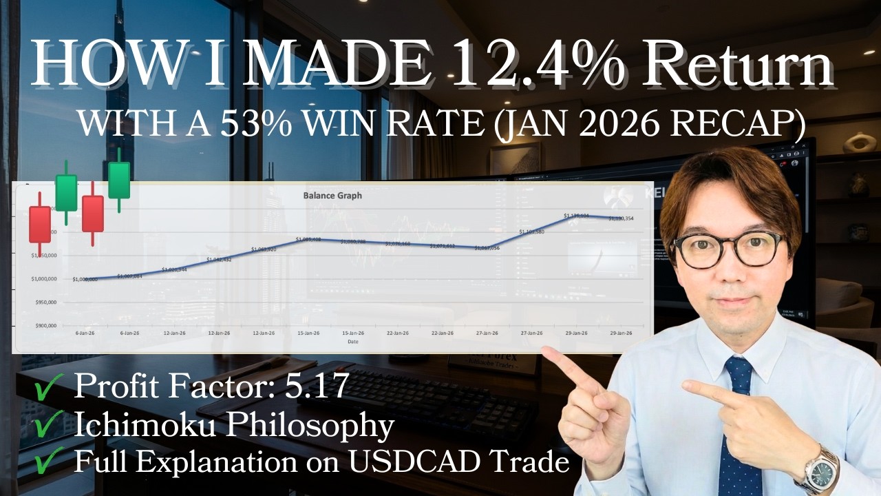 My Trade Performance in January 2026: 16% Return Using KTS & Ichimoku Philosophy