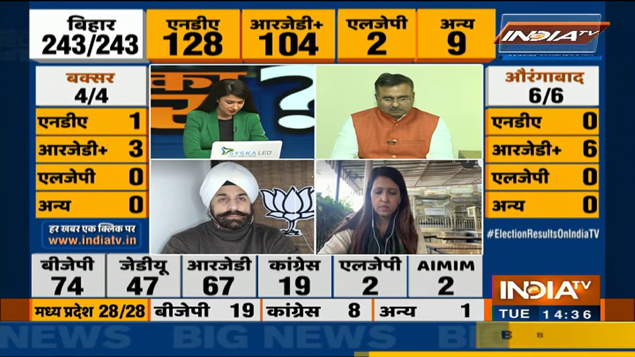 Bihar Election Results: RJD+ leading in Buxar, Samastipur