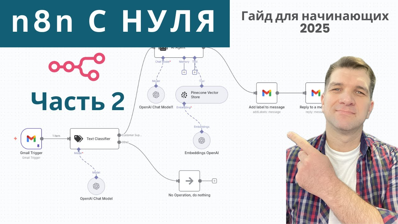 n8n для начинающихю Часть 2: Подключение HTTP запроса
