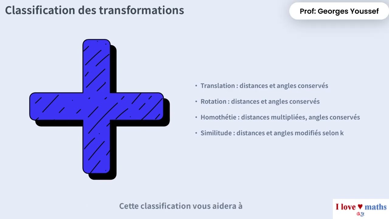 Transformation Plane