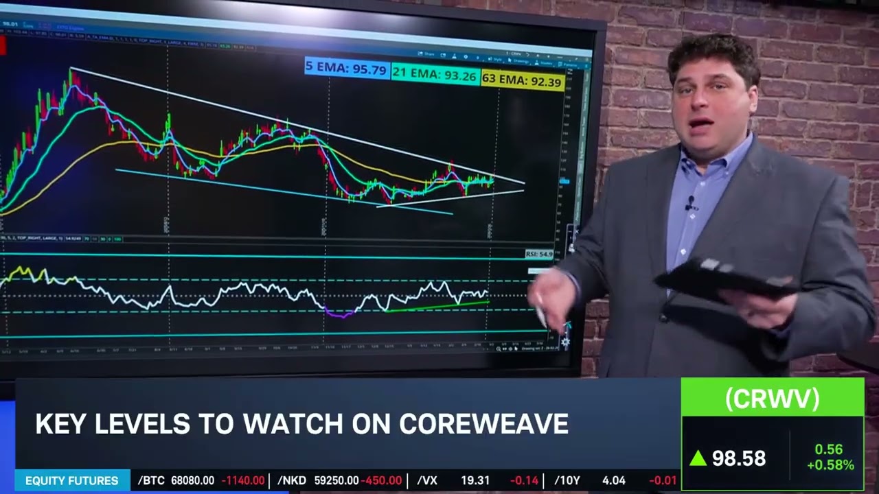Options Corner: CRWV Consolidation into Earnings