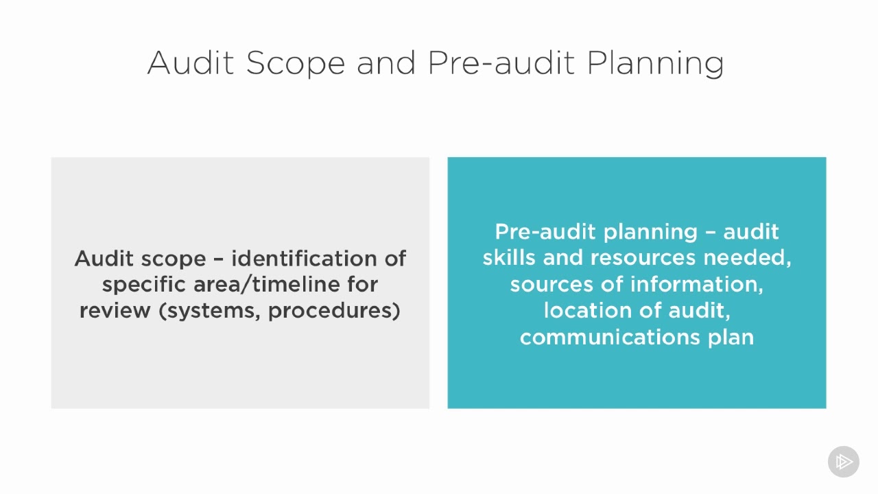 Information Systems Auditor - The Process of Auditing - 09  Audit Methodology