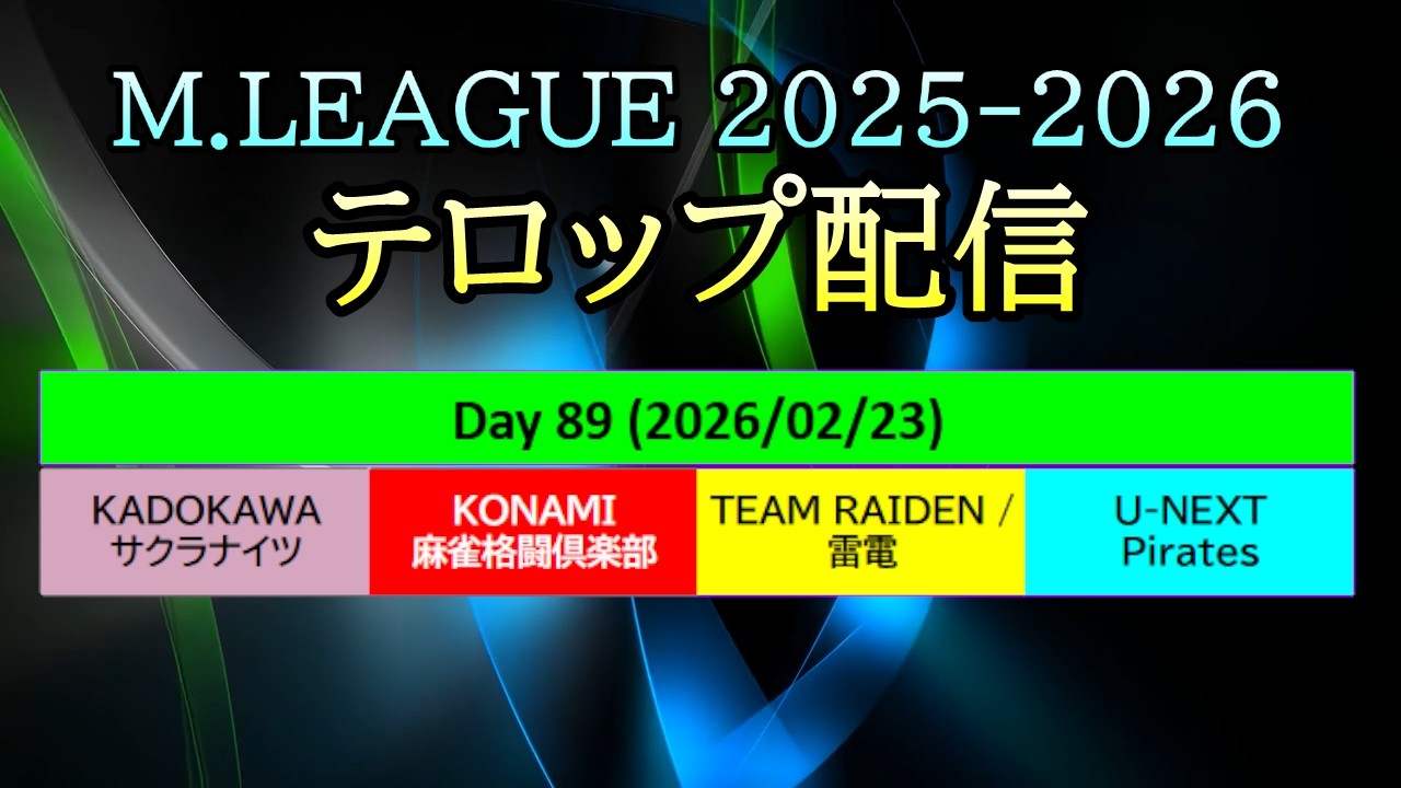 【#Mリーグ 2025-2026】Day 89 (Feb.23) テロップ配信