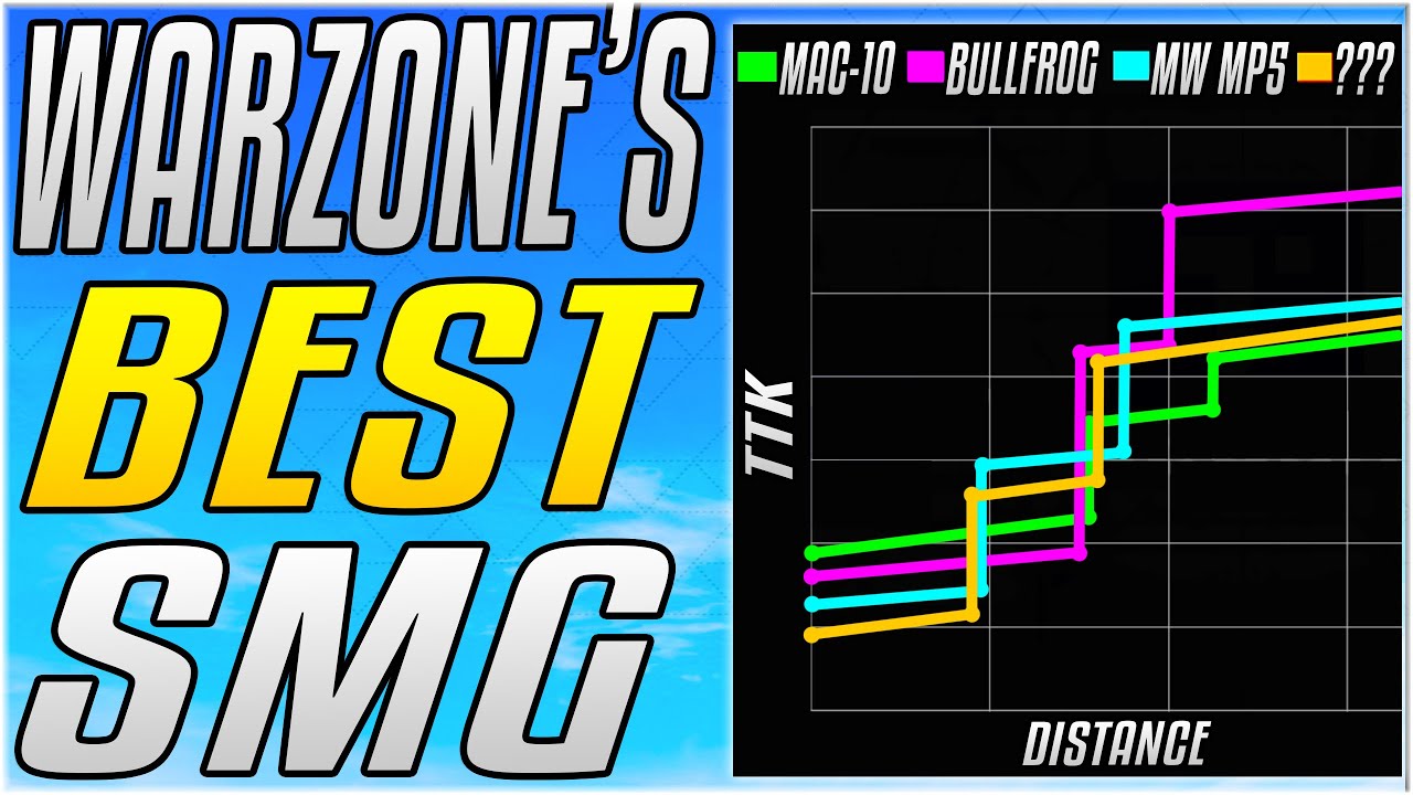 WARZONE'S BEST SMG!! The Perfect Loadout For The Deadliest SMG! [Cold War Warzone]