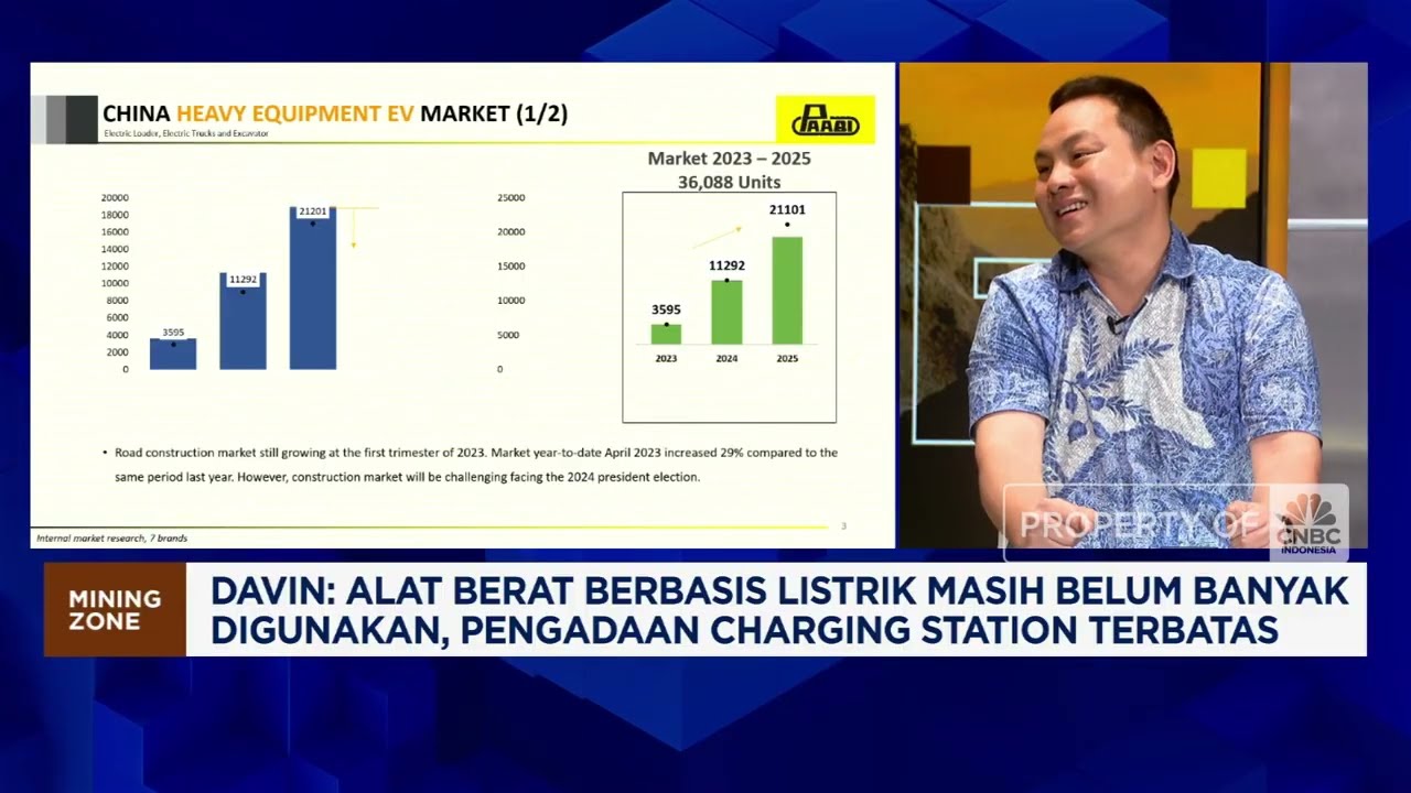 Alat Berat Listrik Mulai Dilirik, Infrastruktur Jadi Tantangan