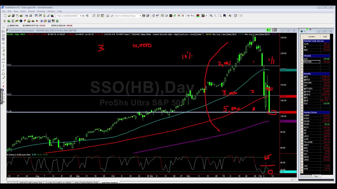 SSO Trade & A Few Others