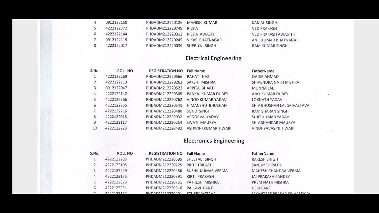 aktu latest news || aktu admission 2022 || P.HD admission result || p.hd phase 2 redultt