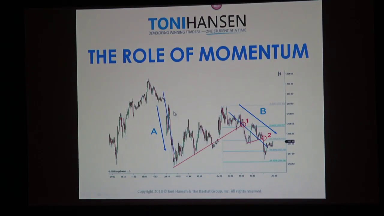 Three Signs of Trend Exhaustion (And How to Profit from It)