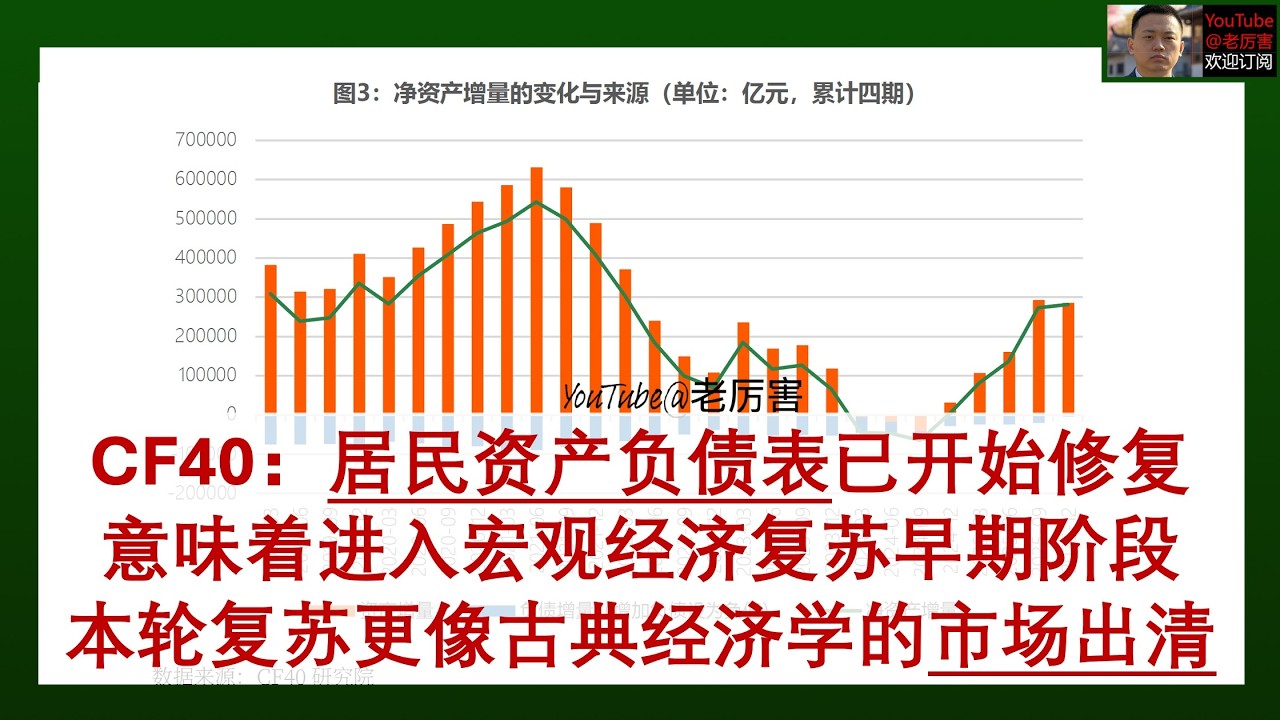 「CF40」20260405：中国居民资产负债表已开始修复，意味着已进入宏观经济复苏初期阶段，本轮复苏更像古典经济学的&ldquo;市场出清&rdquo;，但股票、债券、汇率尚未重定价｜本文忽略了提前偿还房贷和消费降级的贡献