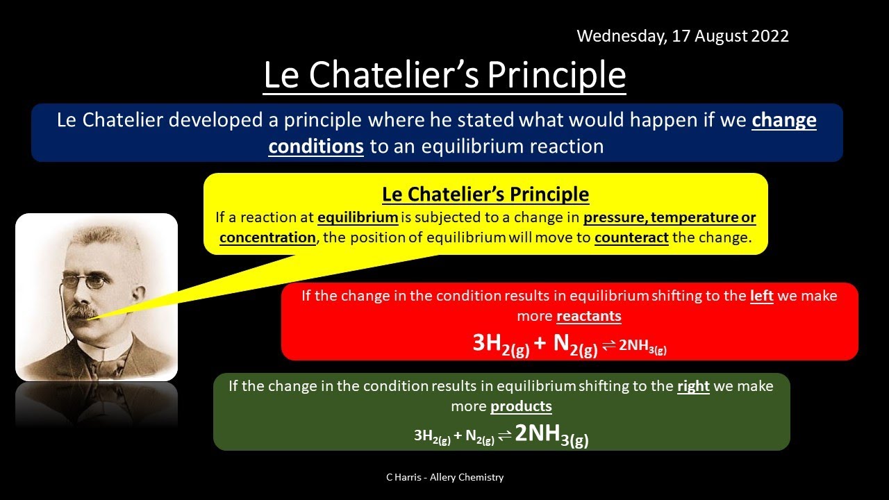 CIE Topic 7 Equilibria REVISION