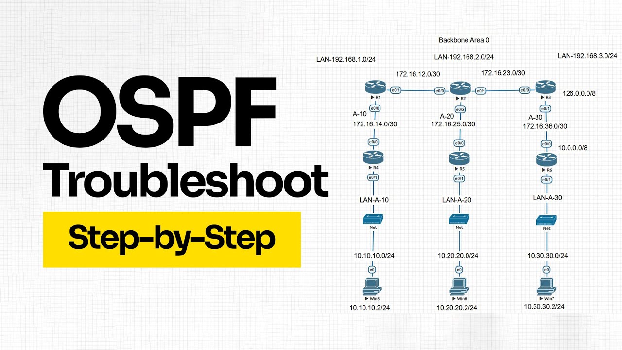 OSPF Troubleshooting Like a Pro | CCNA Complex Multi-Area Network Lab
