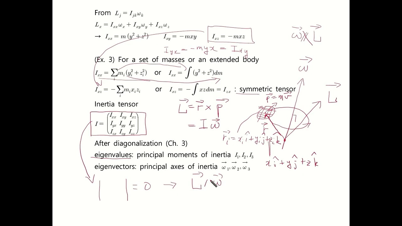 수리물리학 KU Ch 10 4 : Inertia tensors, Principal moments of inertia, Principal axes of inertia   (건국대)