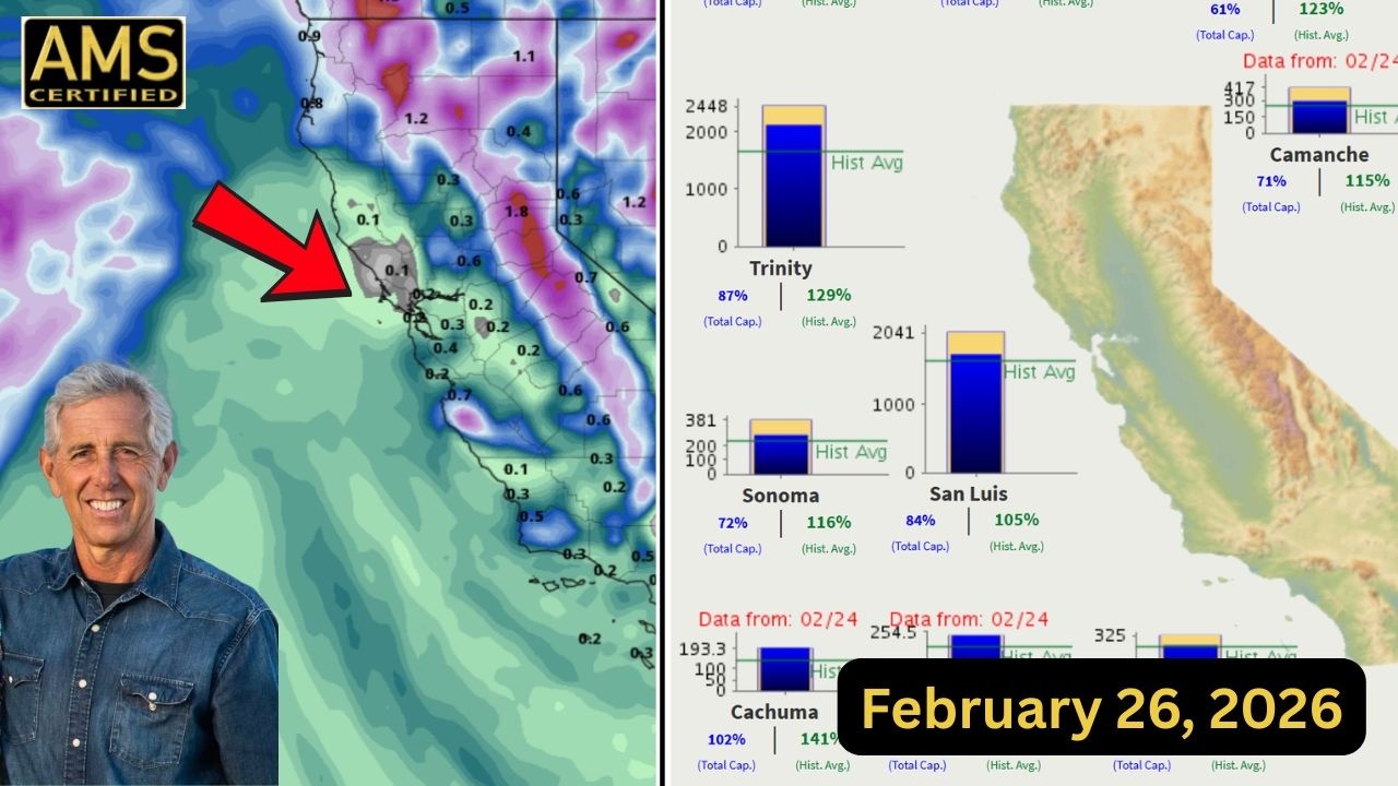California Rain Ahead & A Surf Story I’ve Never Told