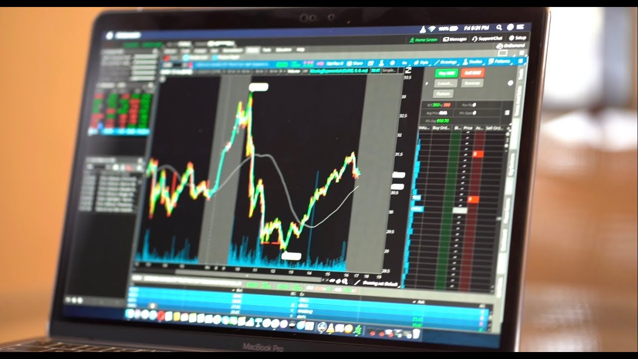 trade  ETFs Gush