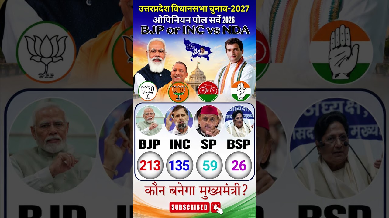 UP 2027: Will Yogi do a hat-trick or will Akhilesh return? 403 Seat Poll Leak | C-Voter Survey #bjp