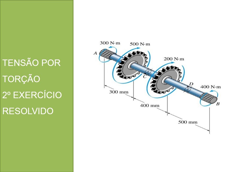 Tensão por torção (2º exercício resolvido)