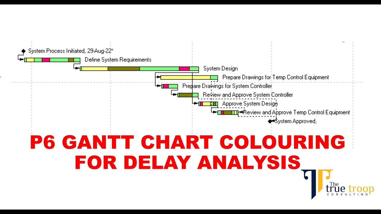 Primavera P6 Gantt Chart -  Colour Code Delay Events Activities  - Episode 3
