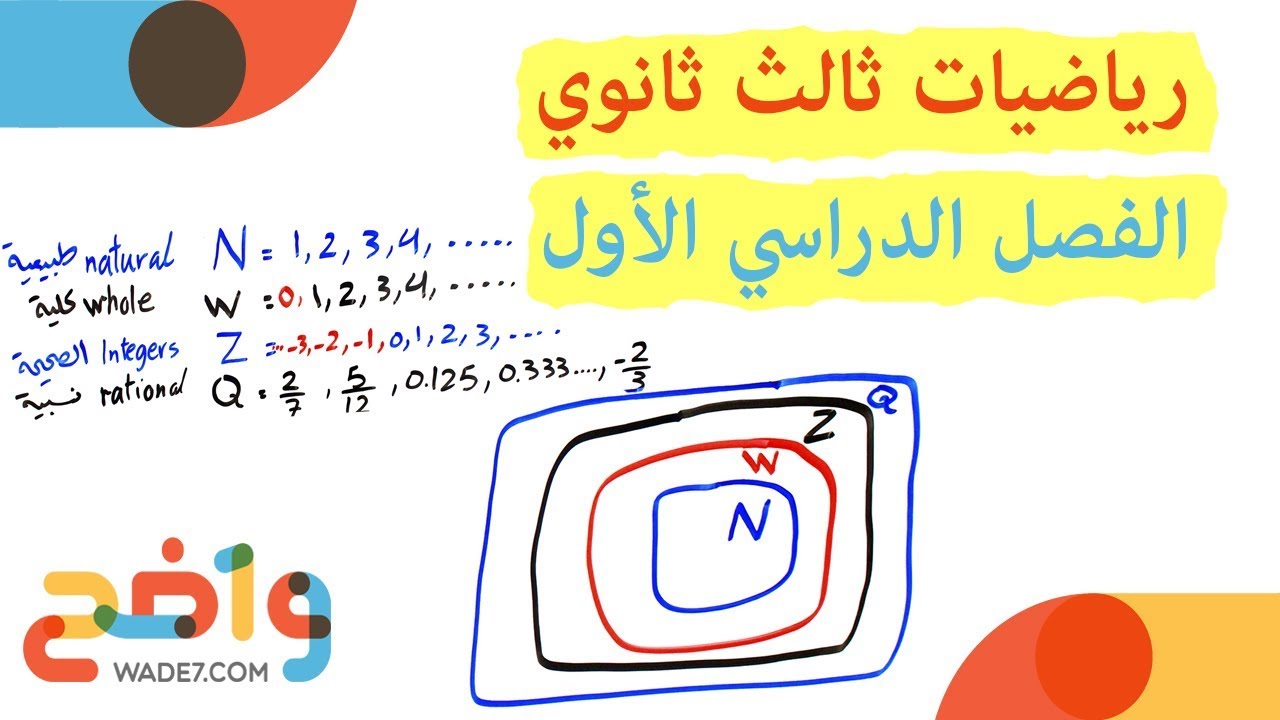 الدوال (رياضيات ثالث ثانوي/ الفصل الاول)