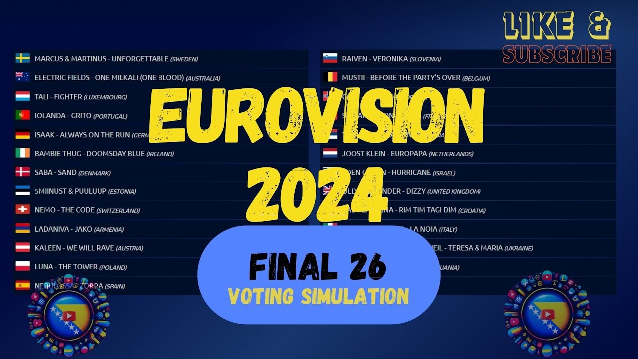 FINAL ⏐ Voting Simulation⏐ Eurovision 2024 ⏐ ESC24